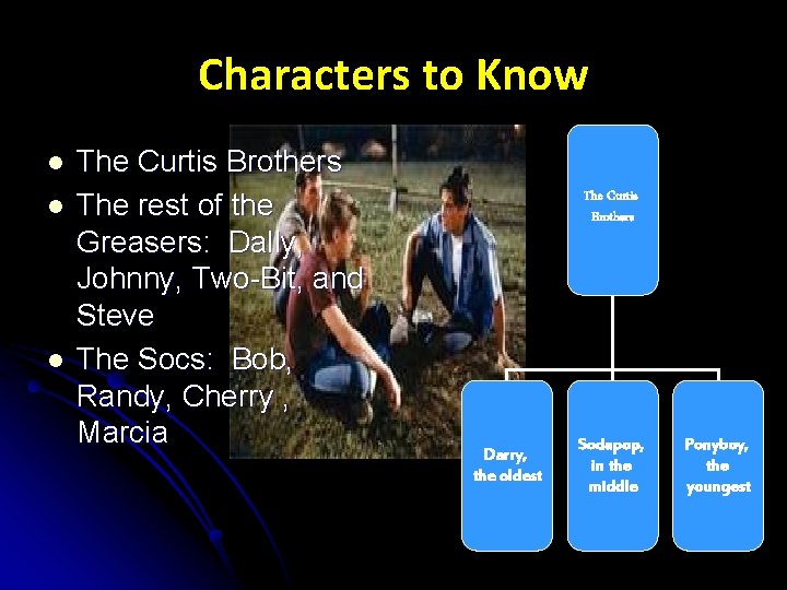 Characters to Know l l l The Curtis Brothers The rest of the Greasers: