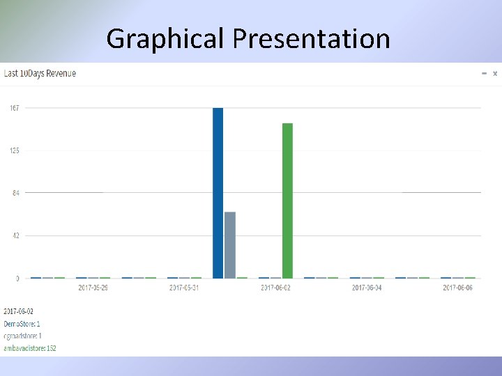 Graphical Presentation 