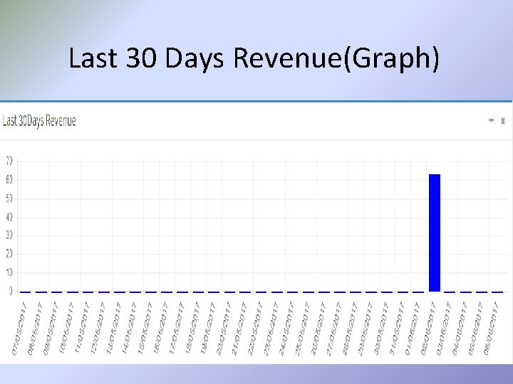 Last 30 Days Revenue(Graph) 