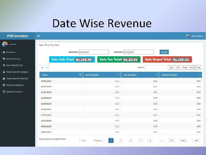 Date Wise Revenue 