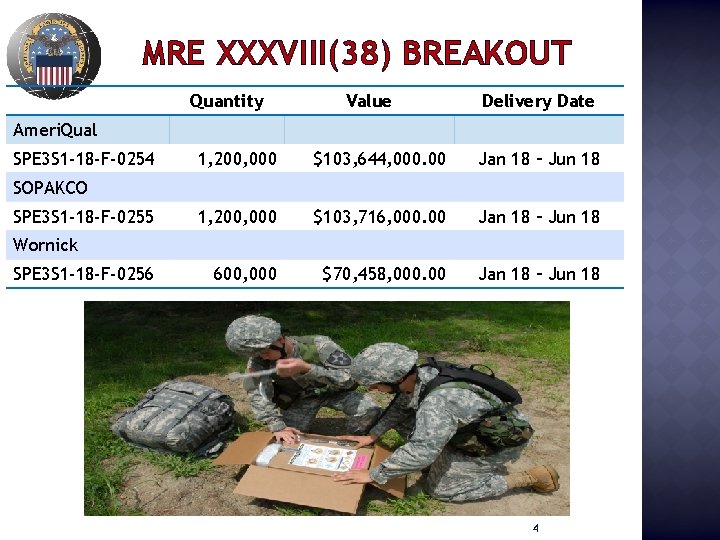 MRE XXXVIII(38) BREAKOUT Quantity Value Delivery Date Ameri. Qual SPE 3 S 1 -18