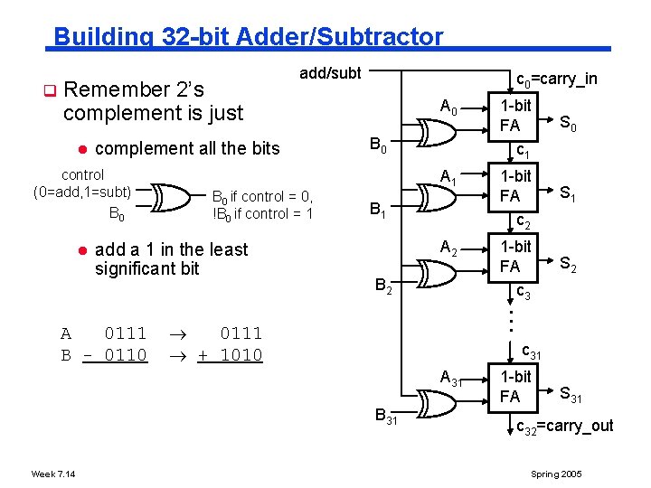 Building 32 bit Adder/Subtractor Remember 2’s complement is just l complement all the bits