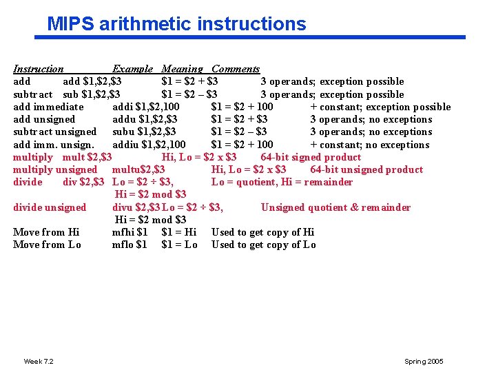 MIPS arithmetic instructions Instruction Example Meaning Comments add $1, $2, $3 $1 = $2