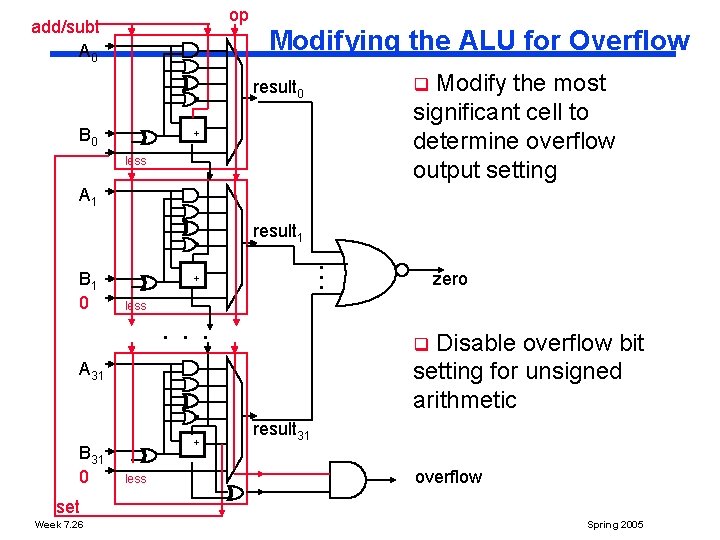 op add/subt A 0 Modifying the ALU for Overflow Modify the most significant cell
