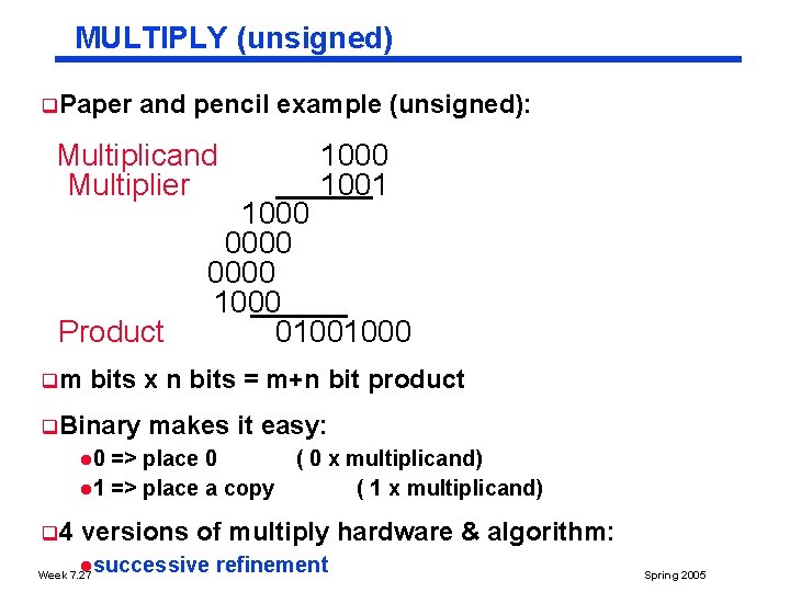 MULTIPLY (unsigned) q. Paper and pencil example (unsigned): Multiplicand Multiplier Product qm 1000 1001