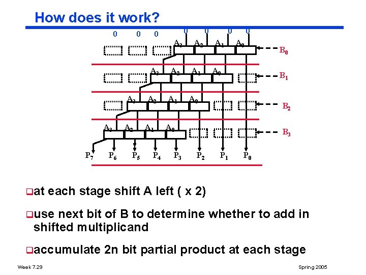 How does it work? 0 0 0 A 3 A 3 P 7 qat