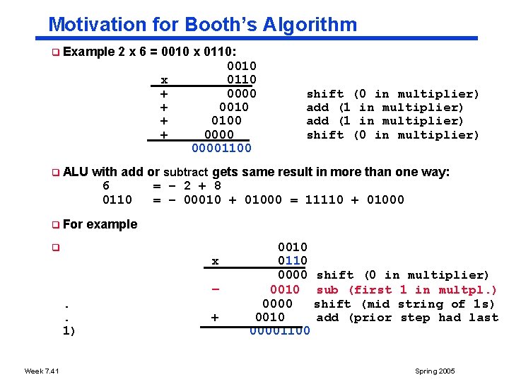 Motivation for Booth’s Algorithm q Example q ALU q For 2 x 6 =