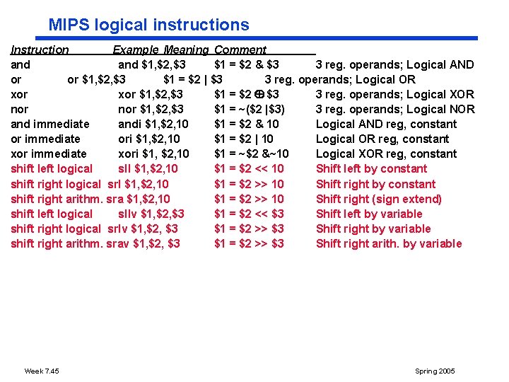 MIPS logical instructions Instruction Example Meaning Comment and $1, $2, $3 $1 = $2