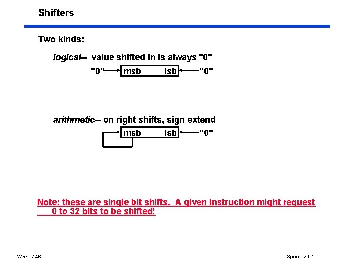 Shifters Two kinds: logical value shifted in is always "0" msb lsb "0" arithmetic