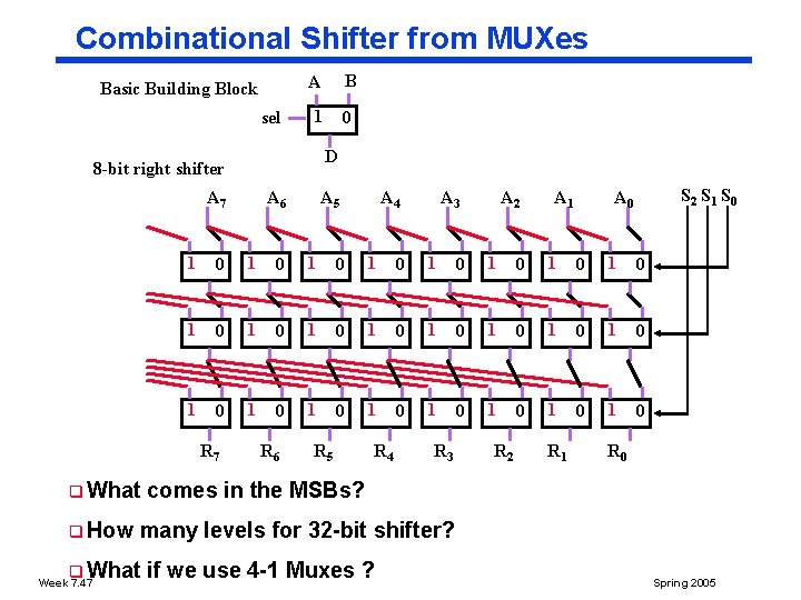 Combinational Shifter from MUXes Basic Building Block sel A B 1 0 D 8