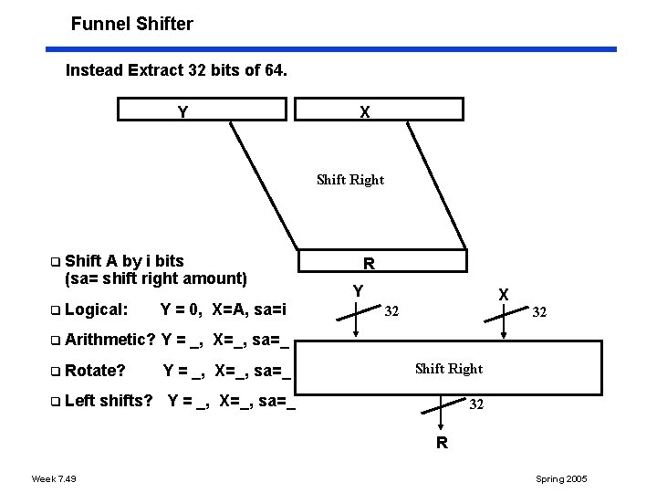 Funnel Shifter Instead Extract 32 bits of 64. Y X Shift Right q Shift