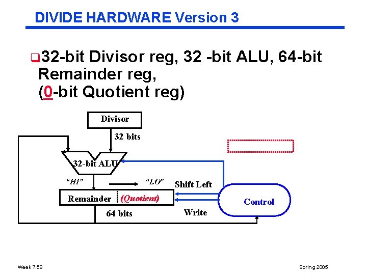 DIVIDE HARDWARE Version 3 q 32 bit Divisor reg, 32 bit ALU, 64 bit