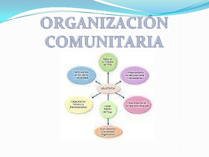 ORGANIZACIÓN COMUNITARIA ORGANIZACIÓN COMUNITARIA