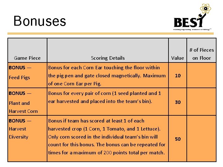 Bonuses Game Piece BONUS — Feed Pigs BONUS — Plant and Harvest Corn BONUS