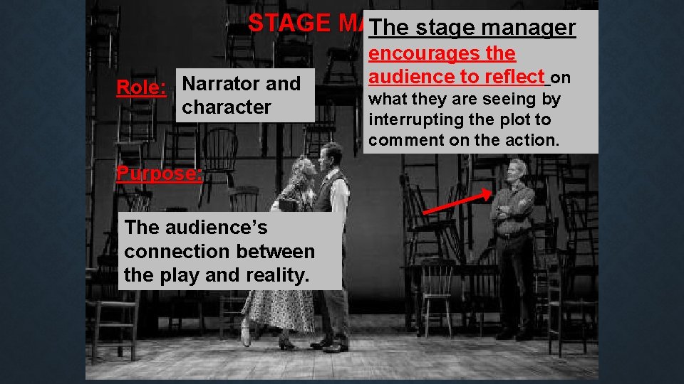 STAGE MANAGER The stage manager Role: Narrator and character Purpose: The audience’s connection between