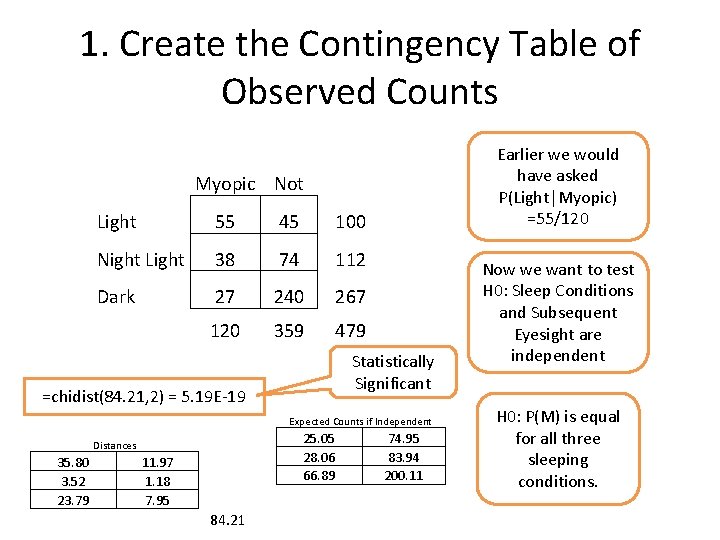 1. Create the Contingency Table of Observed Counts Earlier we would have asked P(Light│Myopic)