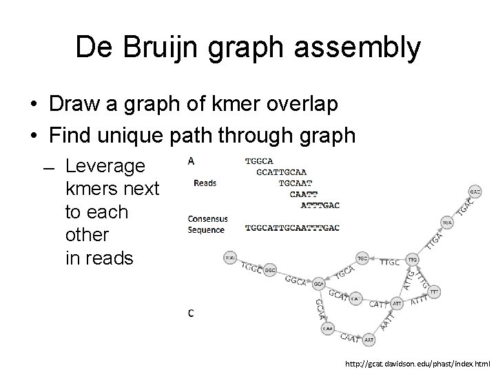 De Bruijn graph assembly • Draw a graph of kmer overlap • Find unique