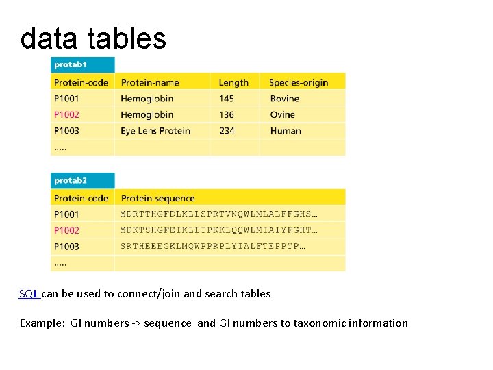 data tables SQL can be used to connect/join and search tables Example: GI numbers