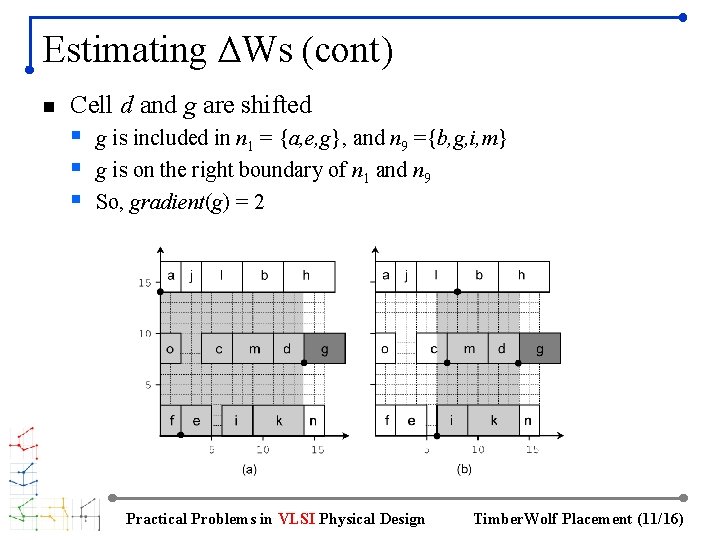 Estimating ΔWs (cont) n Cell d and g are shifted § g is included