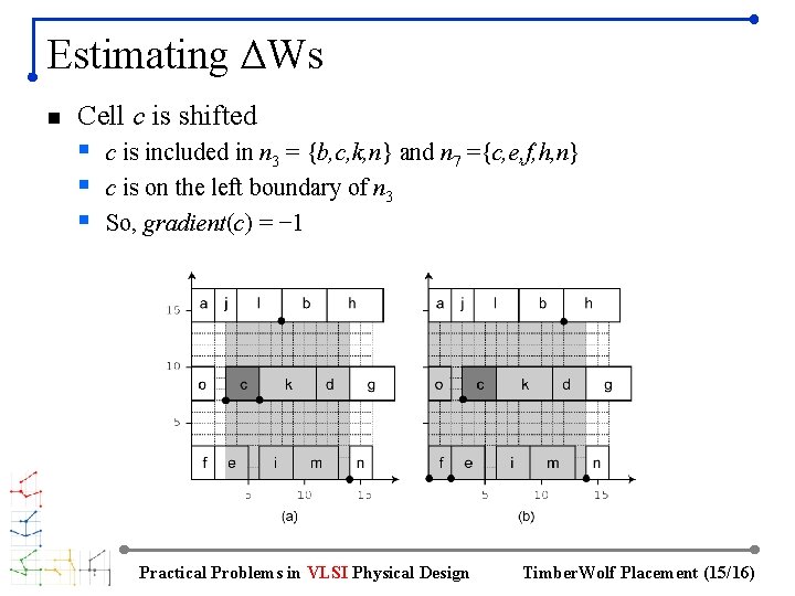 Estimating ΔWs n Cell c is shifted § c is included in n 3