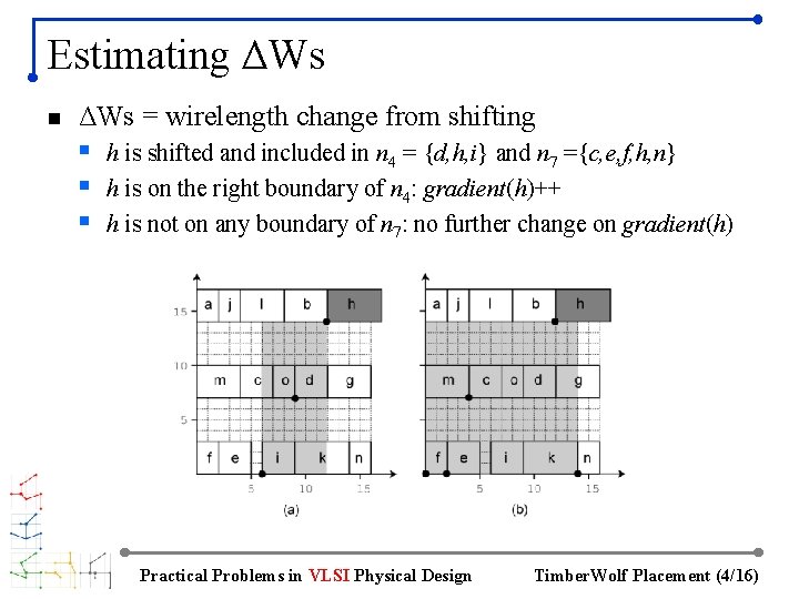 Estimating ΔWs n ΔWs = wirelength change from shifting § h is shifted and