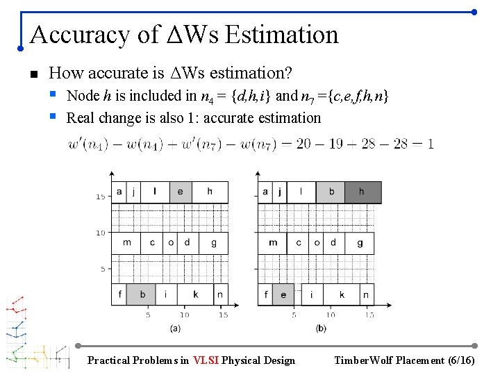 Accuracy of ΔWs Estimation n How accurate is ΔWs estimation? § Node h is