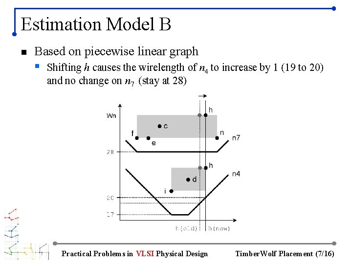 Estimation Model B n Based on piecewise linear graph § Shifting h causes the