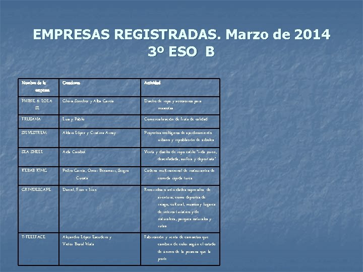 EMPRESAS REGISTRADAS. Marzo de 2014 3º ESO B Nombre de la empresa Creadores Actividad