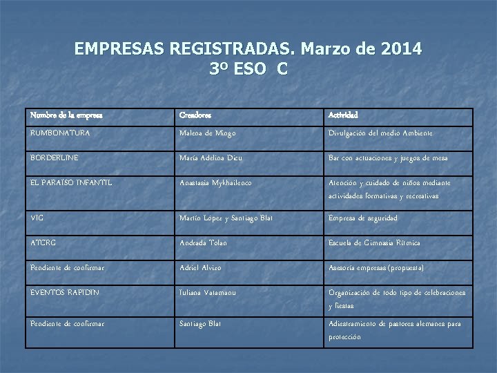 EMPRESAS REGISTRADAS. Marzo de 2014 3º ESO C Nombre de la empresa Creadores Actividad