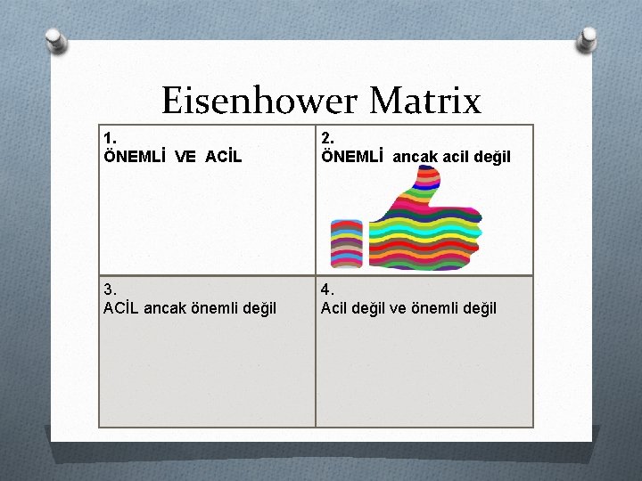 Eisenhower Matrix 1. ÖNEMLİ VE ACİL 2. ÖNEMLİ ancak acil değil 3. ACİL ancak