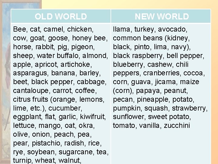 OLD WORLD NEW WORLD Bee, cat, camel, chicken, cow, goat, goose, honey bee, horse,