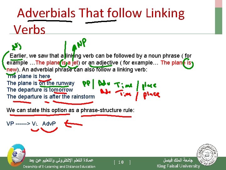 Adverbials That follow Linking Verbs Earlier, we saw that a linking verb can be