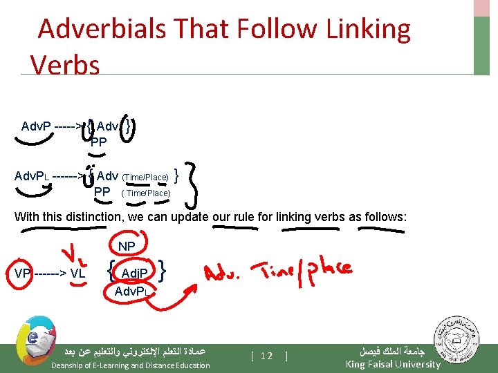 Adverbials That Follow Linking Verbs Adv. P -----> { Adv PP } Adv. PL