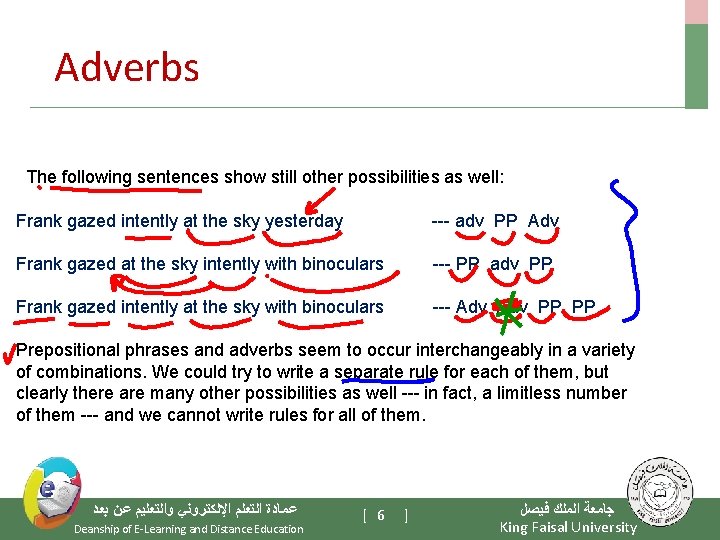 Adverbs The following sentences show still other possibilities as well: Frank gazed intently at