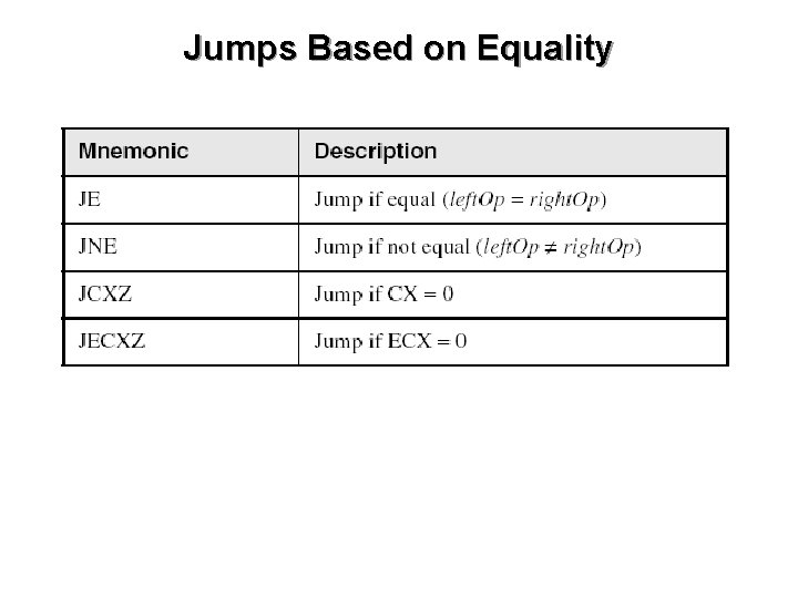 Jumps Based on Equality 