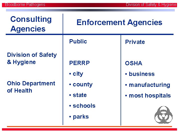 Bloodborne Pathogens Consulting Agencies Division of Safety & Hygiene Ohio Department of Health Division Bloodborne Pathogens Consulting Agencies Division of Safety & Hygiene Ohio Department of Health Division