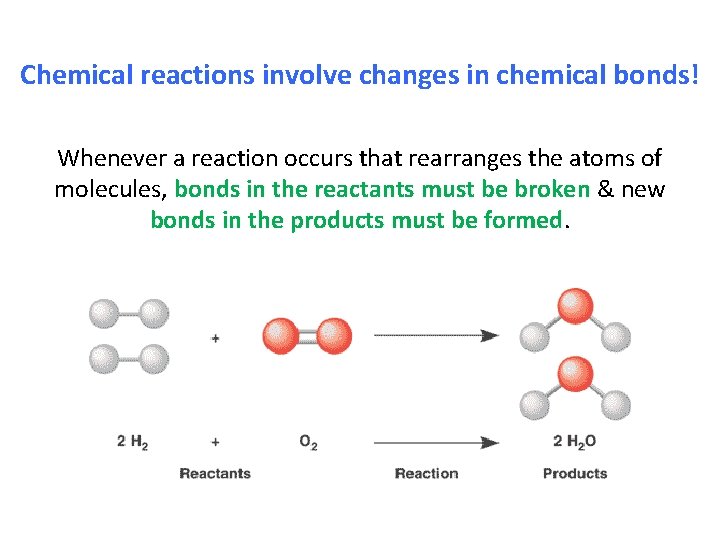 Chemical reactions involve changes in chemical bonds! Whenever a reaction occurs that rearranges the