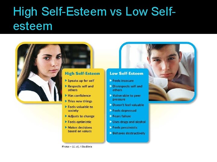 High Self-Esteem vs Low Selfesteem 