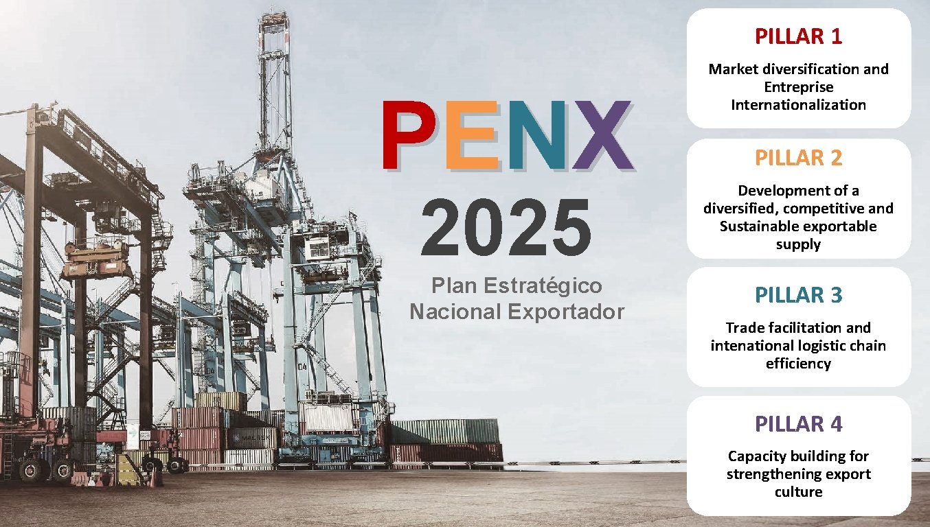 PILLAR 1 P E NX 2025 Plan Estratégico Nacional Exportador Market diversification and Entreprise