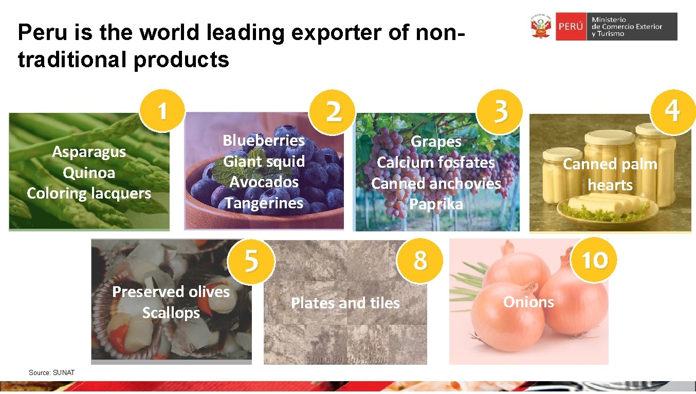 Peru is. Líderes the world leading exporter of nonmundiales en productos no tradicionales traditional