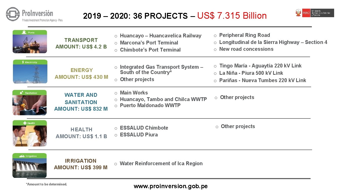 2019 – 2020: 36 PROJECTS – US$ 7. 315 Billion TRANSPORT AMOUNT: US$ 4.