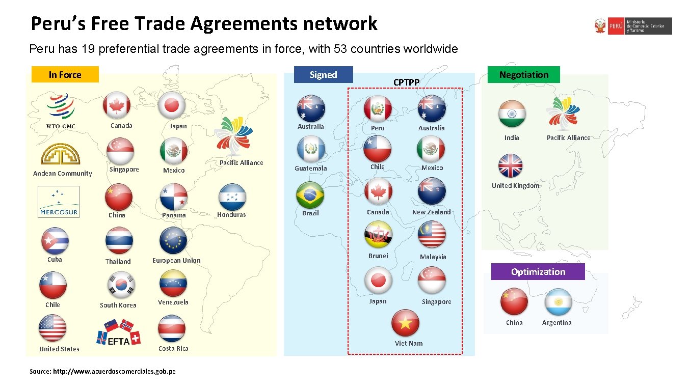 Peru’s Free Trade Agreements network Peru has 19 preferential trade agreements in force, with