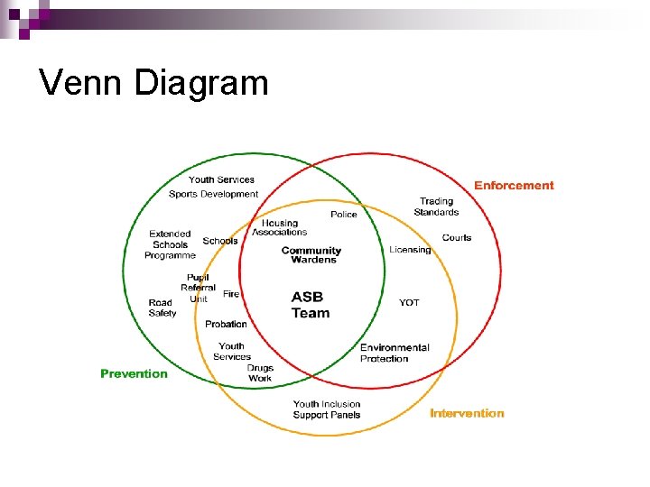 Venn Diagram 