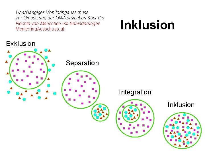 Unabhängiger Monitoringausschuss zur Umsetzung der UN-Konvention über die Rechte von Menschen mit Behinderungen Monitoring.