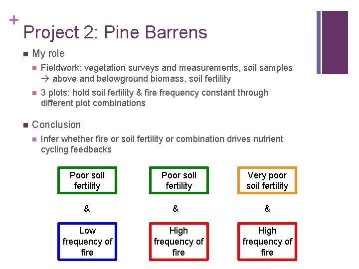 + Project 2: Pine Barrens n n My role n Fieldwork: vegetation surveys and