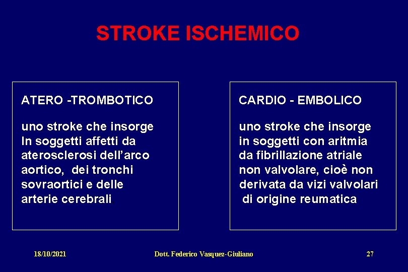 STROKE ISCHEMICO ATERO -TROMBOTICO CARDIO - EMBOLICO uno stroke che insorge In soggetti affetti