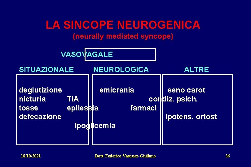 LA SINCOPE NEUROGENICA (neurally mediated syncope) VASOVAGALE SITUAZIONALE NEUROLOGICA ALTRE deglutizione emicrania seno carot