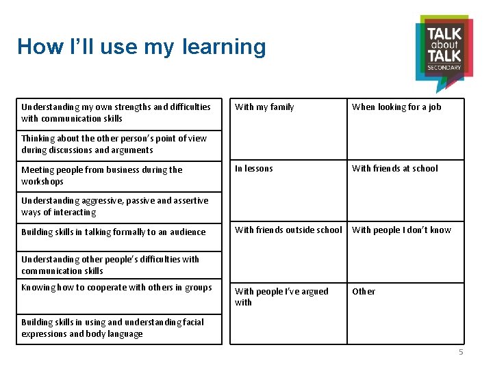 How I’ll use my learning Understanding my own strengths and difficulties with communication skills