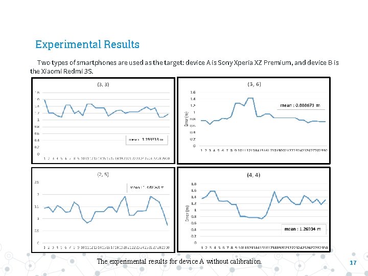 Experimental Results Two types of smartphones are used as the target: device A is