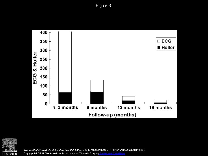 Figure 3 The Journal of Thoracic and Cardiovascular Surgery 2010 139326 -332 DOI: (10.